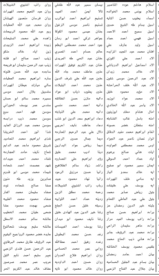 الأردن.. مدعوون للامتحان التنافسي في مؤسسات حكومية (أسماء)