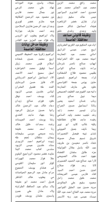 الأردن.. مدعوون للامتحان التنافسي في مؤسسات حكومية (أسماء)