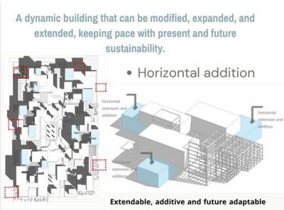 هندسة العمارة في 