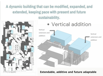هندسة العمارة في 