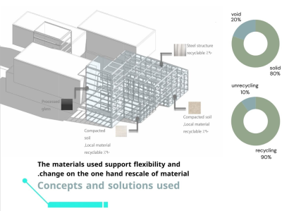 هندسة العمارة في 