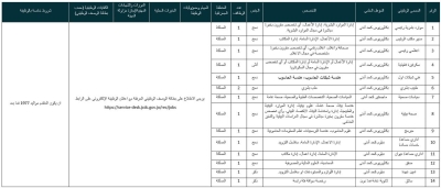 مركز مكافحة الأوبئة يعلن عن وظائف شاغرة