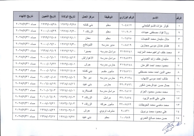 إنهاء خدمات 39 موظفا في وزارة التربية - أسماء
