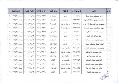إنهاء خدمات 39 موظفا في وزارة التربية - أسماء