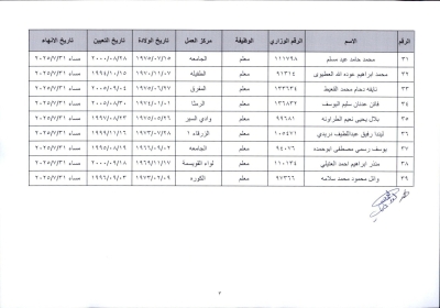 إنهاء خدمات 39 موظفا في وزارة التربية - أسماء