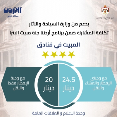 إطلاق حزمة جديدة ضمن أردننا جنة لتنشيط السياحة في البترا واستهداف 20 ألف مشارك