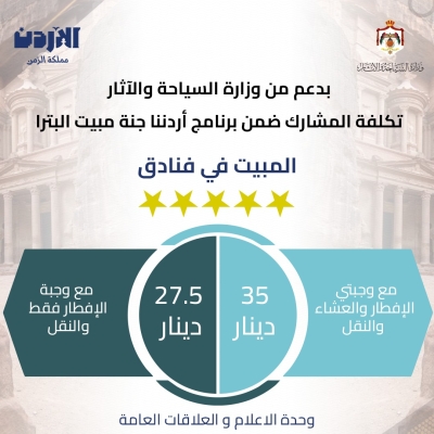 إطلاق حزمة جديدة ضمن أردننا جنة لتنشيط السياحة في البترا واستهداف 20 ألف مشارك