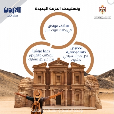 إطلاق حزمة جديدة ضمن أردننا جنة لتنشيط السياحة في البترا واستهداف 20 ألف مشارك