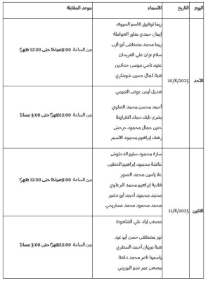 دعوة لمقابلات لوظيفة مهندس معماري في أمانة عمّان - أسماء