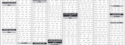 الأردن.. الحكومة تدعو مرشحين للامتحان التنافسي السبت المقبل – أسماء