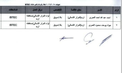 التربية تقرر تعيين دفعة جديدة من المعلمين للعام الدراسي 2025/2026 – أسماء