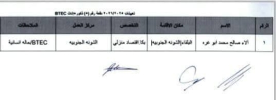 التربية تقرر تعيين دفعة جديدة من المعلمين للعام الدراسي 2025/2026 – أسماء