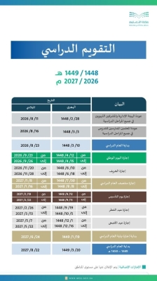 السعودية تقرُّ العودة لنظام الفصلين الدراسيين