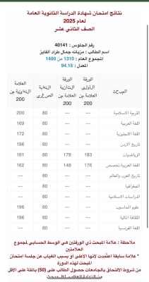 مزيانه جمال طراد الفايز .. مبارك النجاح في الثانوية العامة