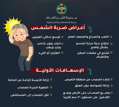 ما هي مخاطر التعرض لضربة الشمس وما إسعافاتها الأولية ؟ - انفوجرافيك