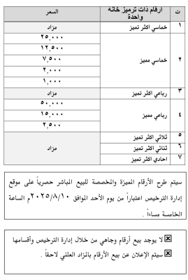 الأمن : بوابة بيع الأرقام المميزة متاحة للأردنيين والمقيمين والشركات من داخل الأردن وخارجه