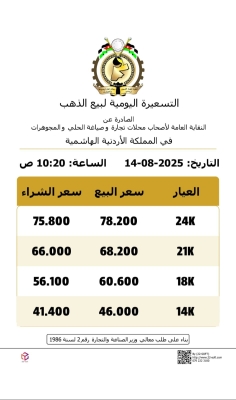 ارتفاع أسعار الذهب في الاردن