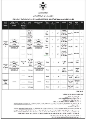 الأردن.. الإفتاء تعلن عن وظائف شاغرة
