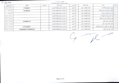 مدعوون لاستكمال اجراءات التعيين في وظيفة معلم - اسماء