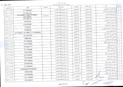 مدعوون لاستكمال اجراءات التعيين في وظيفة معلم - اسماء