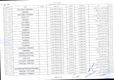 مدعوون لاستكمال اجراءات التعيين في وظيفة معلم - اسماء