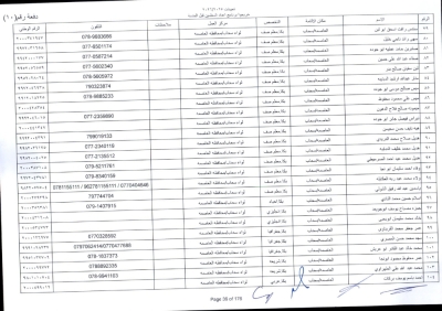 مدعوون لاستكمال اجراءات التعيين في وظيفة معلم - اسماء