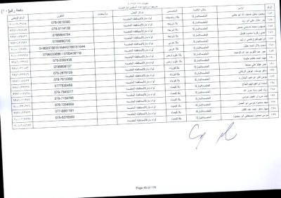 مدعوون لاستكمال اجراءات التعيين في وظيفة معلم - اسماء