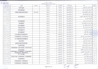مدعوون لاستكمال اجراءات التعيين في وظيفة معلم - اسماء