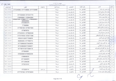 مدعوون لاستكمال اجراءات التعيين في وظيفة معلم - اسماء