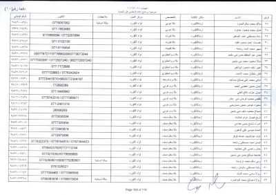 مدعوون لاستكمال اجراءات التعيين في وظيفة معلم - اسماء