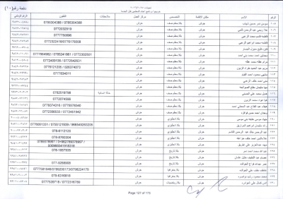 مدعوون لاستكمال اجراءات التعيين في وظيفة معلم - اسماء
