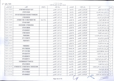 مدعوون لاستكمال اجراءات التعيين في وظيفة معلم - اسماء