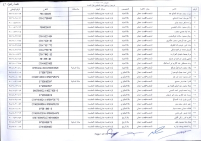 مدعوون لاستكمال اجراءات التعيين في وظيفة معلم - اسماء