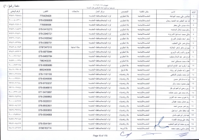 مدعوون لاستكمال اجراءات التعيين في وظيفة معلم - اسماء