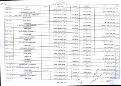 مدعوون لاستكمال اجراءات التعيين في وظيفة معلم - اسماء