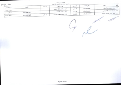 مدعوون لاستكمال اجراءات التعيين في وظيفة معلم - اسماء