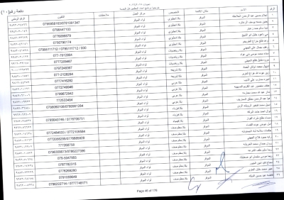 مدعوون لاستكمال اجراءات التعيين في وظيفة معلم - اسماء