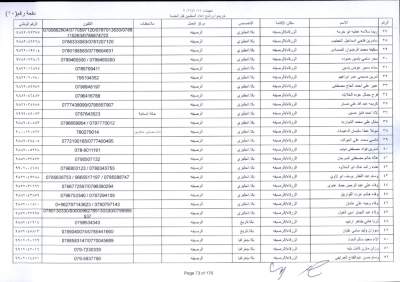 مدعوون لاستكمال اجراءات التعيين في وظيفة معلم - اسماء