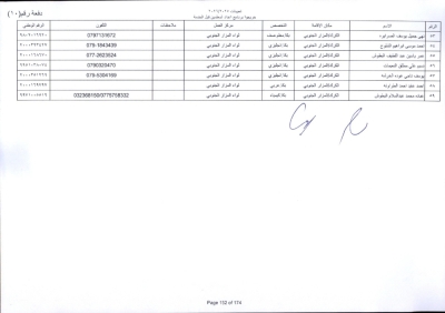 مدعوون لاستكمال اجراءات التعيين في وظيفة معلم - اسماء