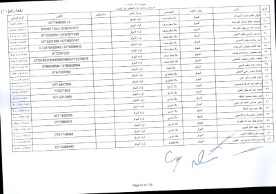 مدعوون لاستكمال اجراءات التعيين في وظيفة معلم - اسماء