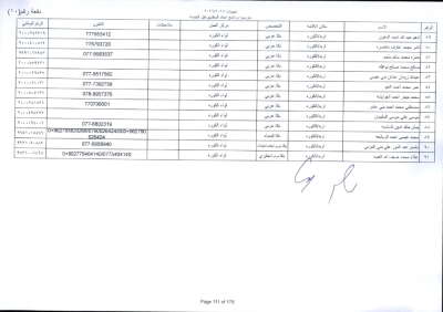 مدعوون لاستكمال اجراءات التعيين في وظيفة معلم - اسماء