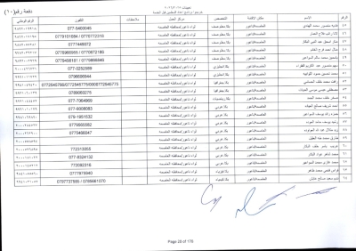 مدعوون لاستكمال اجراءات التعيين في وظيفة معلم - اسماء