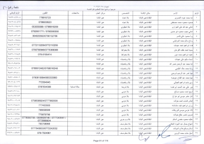مدعوون لاستكمال اجراءات التعيين في وظيفة معلم - اسماء