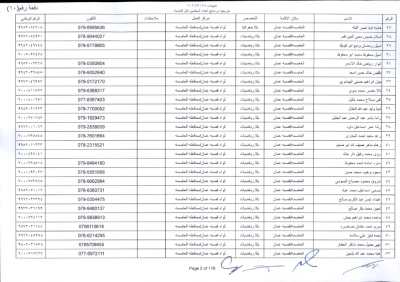 مدعوون لاستكمال اجراءات التعيين في وظيفة معلم - اسماء