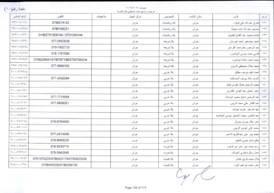 مدعوون لاستكمال اجراءات التعيين في وظيفة معلم - اسماء