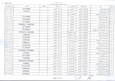 مدعوون لاستكمال اجراءات التعيين في وظيفة معلم - اسماء