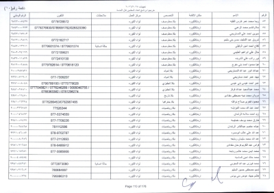 مدعوون لاستكمال اجراءات التعيين في وظيفة معلم - اسماء