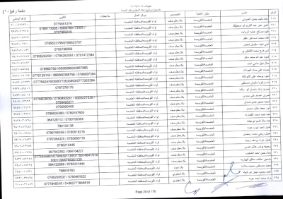 مدعوون لاستكمال اجراءات التعيين في وظيفة معلم - اسماء