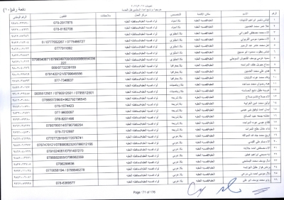 مدعوون لاستكمال اجراءات التعيين في وظيفة معلم - اسماء