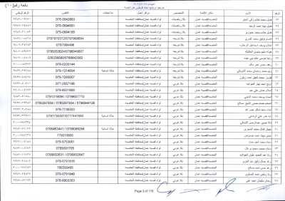 مدعوون لاستكمال اجراءات التعيين في وظيفة معلم - اسماء